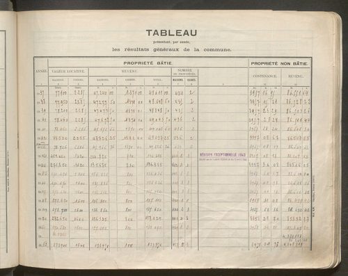 Table des comptes de la matrice. Comptes actifs personnes morales et A - Be.
