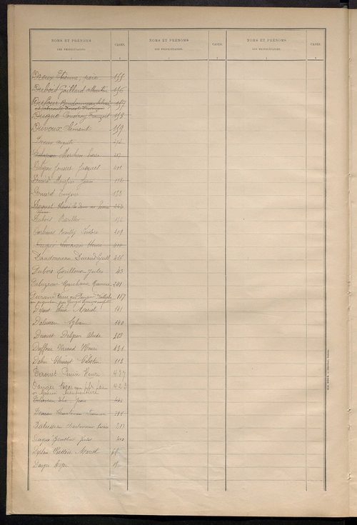 Matrice des propriétés bâties ; récapitulation ; table alphabétique des propriétaires.