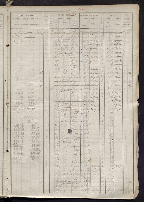 Matrice des propriétés foncières, fol. 1841 à 2380 ; récapitulation des contenances et des revenus de la matrice cadastrale, 1827 ; table alphabétique des propriétaires.