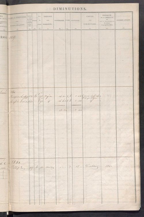 Registre présentant les augmentations et les diminutions survenues dans les contenances et les revenus portés sur les matrices cadastrales, 1829-1913 ; récapitulation des contenances et des revenus imposables, 1827 ; matrice des propriétés foncières, fol.