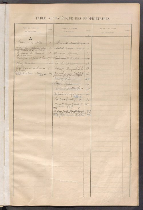 Matrice des propriétés bâties ; récapitulation ; table alphabétique des propriétaires.