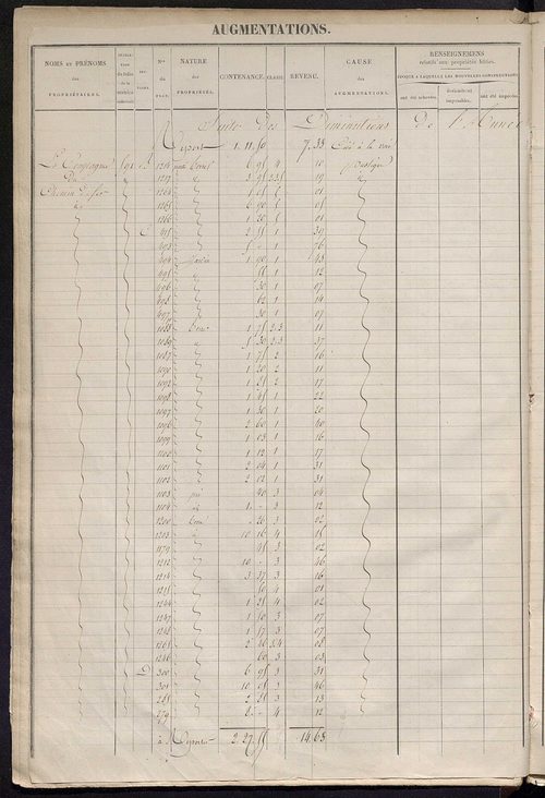 Registre présentant les augmentations et les diminutions survenues dans les contenances et les revenus portés sur les matrices cadastrales, 1831-1914 ; récapitulation des contenances et des revenus imposables, 1828 ; matrice des propriétés foncières, fol.