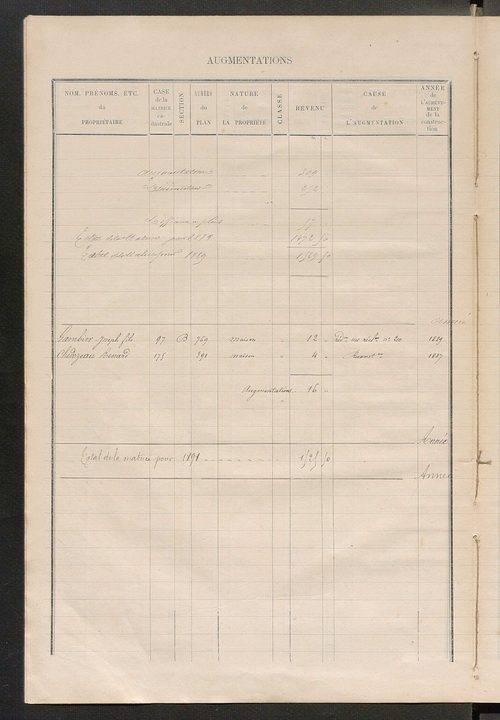Matrice des propriétés bâties ; augmentations et diminutions, 1883-1891 ; séparation des revenus cadastraux afférents, pour l'année 1882, aux propriétés bâties et non bâties (état-balance) ; table alphabétique des propriétaires.
