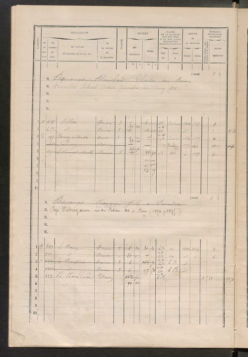 Matrice des propriétés bâties ; augmentations et diminutions, 1883-1891 ; séparation des revenus cadastraux afférents, pour l'année 1882, aux propriétés bâties et non bâties (état-balance) ; table alphabétique des propriétaires.
