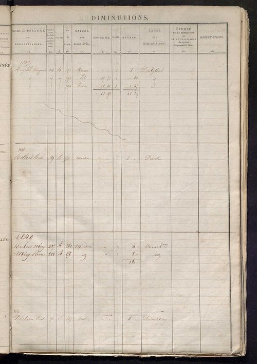 Registre présentant les augmentations et les diminutions survenues dans les contenances et les revenus portés sur les matrices cadastrales, 1831-1914 ; récapitulation des contenances et des revenus imposables, 1828 ; matrice des propriétés foncières, fol.