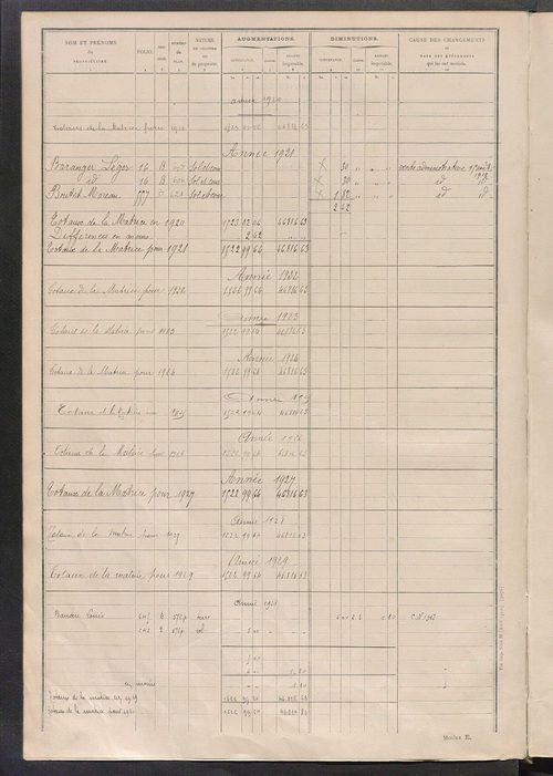 Tableau présentant les augmentations et les diminutions survenues dans la matière imposable ; récapitulation ; table alphabétique des propriétaires ; matrice des propriétés non bâties, fol. 1 à 492.