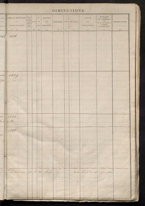 Registre présentant les augmentations et les diminutions survenues dans les contenances et les revenus portés sur les matrices cadastrales, 1831-1914 ; récapitulation des contenances et des revenus imposables, 1828 ; matrice des propriétés foncières, fol.