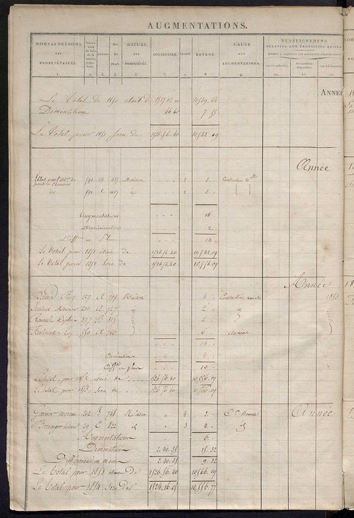 Registre présentant les augmentations et les diminutions survenues dans les contenances et les revenus portés sur les matrices cadastrales, 1831-1914 ; récapitulation des contenances et des revenus imposables, 1828 ; matrice des propriétés foncières, fol.