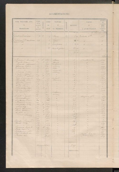 Matrice des propriétés bâties ; augmentations et diminutions, 1883-1891 ; séparation des revenus cadastraux afférents, pour l'année 1882, aux propriétés bâties et non bâties (état-balance) ; table alphabétique des propriétaires.
