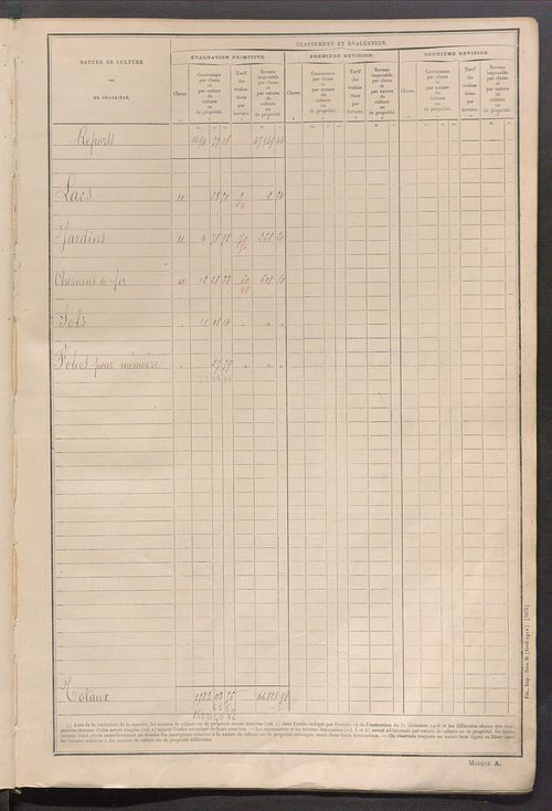 Tableau présentant les augmentations et les diminutions survenues dans la matière imposable ; récapitulation ; table alphabétique des propriétaires ; matrice des propriétés non bâties, fol. 1 à 492.