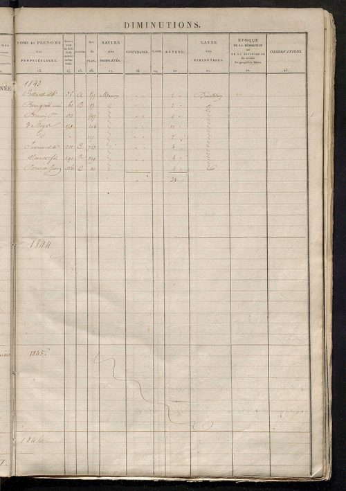 Registre présentant les augmentations et les diminutions survenues dans les contenances et les revenus portés sur les matrices cadastrales, 1831-1914 ; récapitulation des contenances et des revenus imposables, 1828 ; matrice des propriétés foncières, fol.