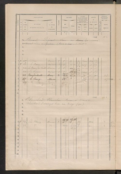 Matrice des propriétés bâties ; augmentations et diminutions, 1883-1891 ; séparation des revenus cadastraux afférents, pour l'année 1882, aux propriétés bâties et non bâties (état-balance) ; table alphabétique des propriétaires.
