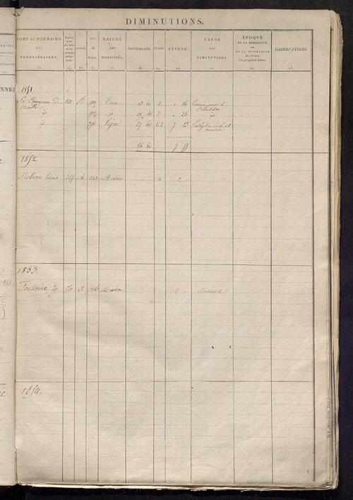 Registre présentant les augmentations et les diminutions survenues dans les contenances et les revenus portés sur les matrices cadastrales, 1831-1914 ; récapitulation des contenances et des revenus imposables, 1828 ; matrice des propriétés foncières, fol.