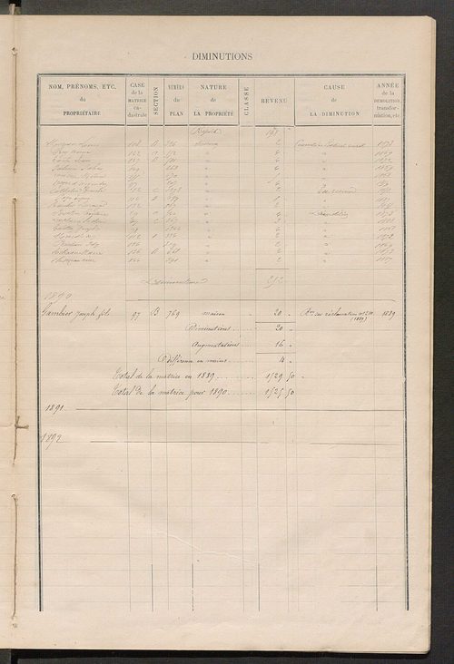 Matrice des propriétés bâties ; augmentations et diminutions, 1883-1891 ; séparation des revenus cadastraux afférents, pour l'année 1882, aux propriétés bâties et non bâties (état-balance) ; table alphabétique des propriétaires.