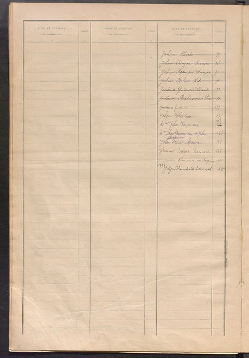 Matrice des propriétés bâties ; récapitulation ; table alphabétique des propriétaires.