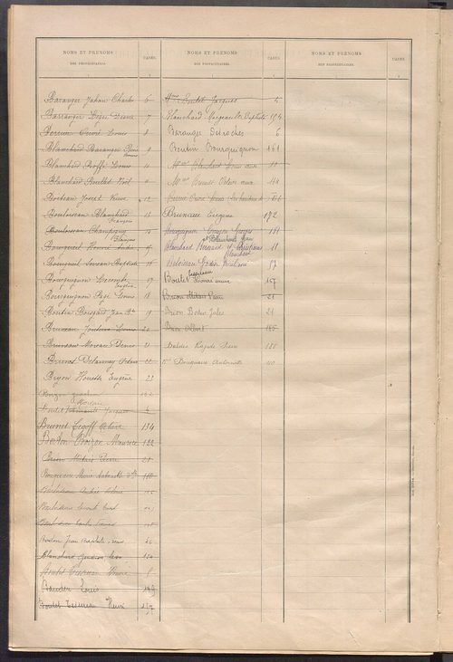 Matrice des propriétés bâties ; récapitulation ; table alphabétique des propriétaires.