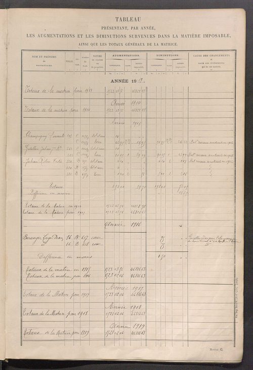 Tableau présentant les augmentations et les diminutions survenues dans la matière imposable ; récapitulation ; table alphabétique des propriétaires ; matrice des propriétés non bâties, fol. 1 à 492.