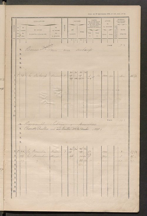Matrice des propriétés bâties ; augmentations et diminutions, 1883-1891 ; séparation des revenus cadastraux afférents, pour l'année 1882, aux propriétés bâties et non bâties (état-balance) ; table alphabétique des propriétaires.