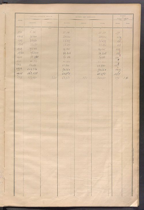 Matrice des propriétés bâties ; récapitulation ; table alphabétique des propriétaires.