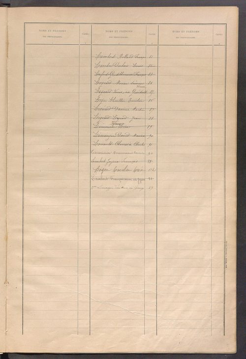 Matrice des propriétés bâties ; récapitulation ; table alphabétique des propriétaires.