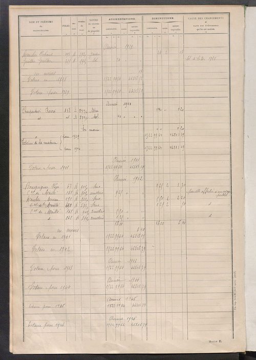 Tableau présentant les augmentations et les diminutions survenues dans la matière imposable ; récapitulation ; table alphabétique des propriétaires ; matrice des propriétés non bâties, fol. 1 à 492.