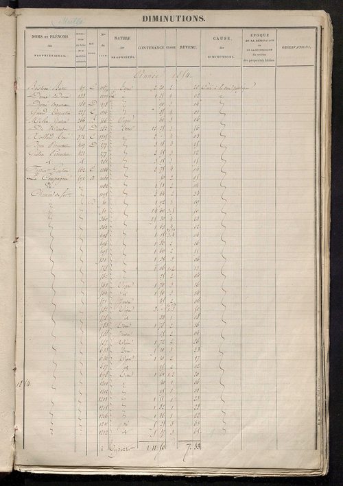 Registre présentant les augmentations et les diminutions survenues dans les contenances et les revenus portés sur les matrices cadastrales, 1831-1914 ; récapitulation des contenances et des revenus imposables, 1828 ; matrice des propriétés foncières, fol.
