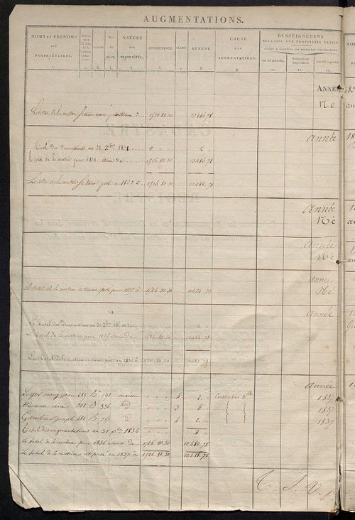 Registre présentant les augmentations et les diminutions survenues dans les contenances et les revenus portés sur les matrices cadastrales, 1831-1914 ; récapitulation des contenances et des revenus imposables, 1828 ; matrice des propriétés foncières, fol.