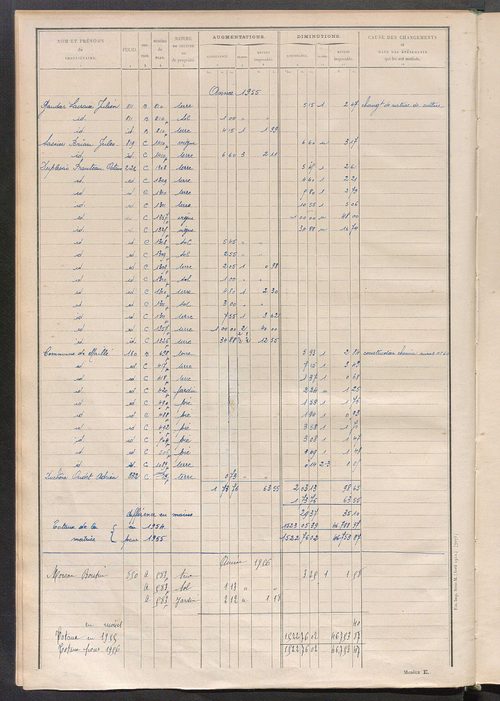 Tableau présentant les augmentations et les diminutions survenues dans la matière imposable ; récapitulation ; table alphabétique des propriétaires ; matrice des propriétés non bâties, fol. 1 à 492.