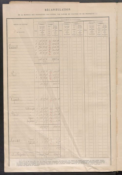 Tableau présentant les augmentations et les diminutions survenues dans la matière imposable ; récapitulation ; table alphabétique des propriétaires ; matrice des propriétés non bâties, fol. 1 à 492.