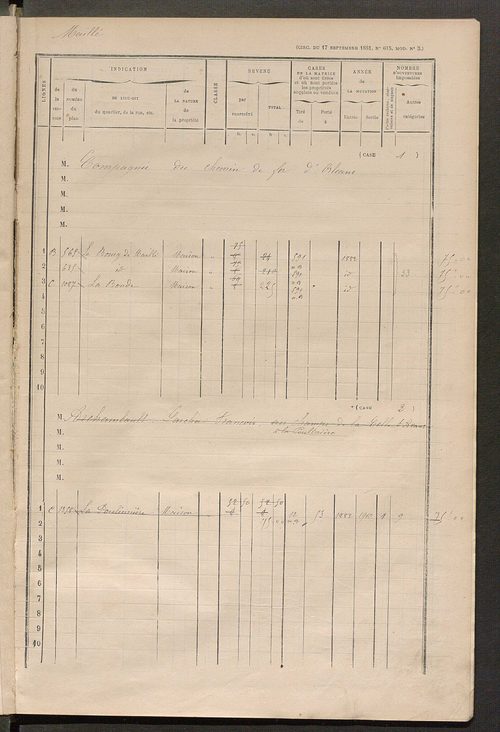 Matrice des propriétés bâties ; augmentations et diminutions, 1883-1891 ; séparation des revenus cadastraux afférents, pour l'année 1882, aux propriétés bâties et non bâties (état-balance) ; table alphabétique des propriétaires.