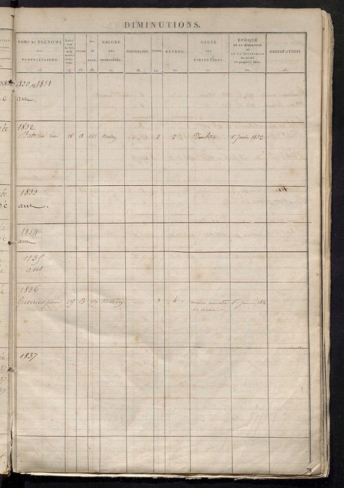 Registre présentant les augmentations et les diminutions survenues dans les contenances et les revenus portés sur les matrices cadastrales, 1831-1914 ; récapitulation des contenances et des revenus imposables, 1828 ; matrice des propriétés foncières, fol.