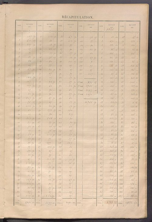 Matrice des propriétés bâties ; récapitulation ; table alphabétique des propriétaires.
