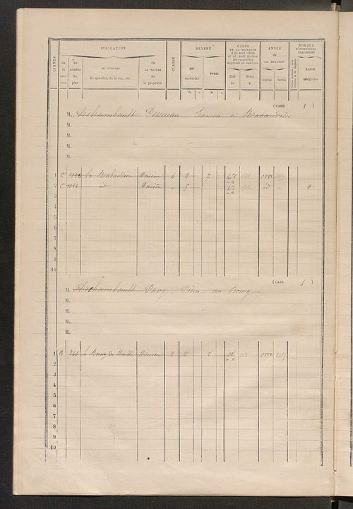 Matrice des propriétés bâties ; augmentations et diminutions, 1883-1891 ; séparation des revenus cadastraux afférents, pour l'année 1882, aux propriétés bâties et non bâties (état-balance) ; table alphabétique des propriétaires.