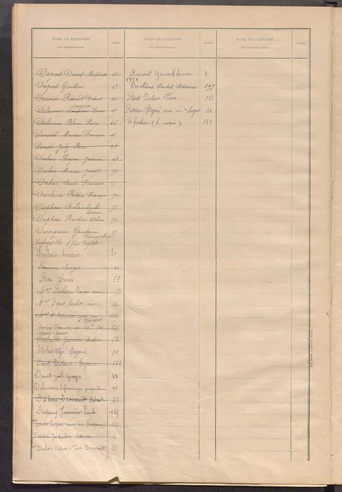 Matrice des propriétés bâties ; récapitulation ; table alphabétique des propriétaires.
