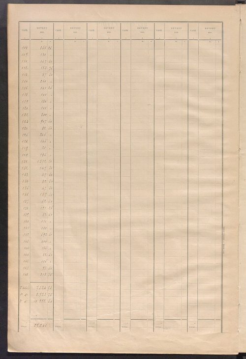 Matrice des propriétés bâties ; récapitulation ; table alphabétique des propriétaires.