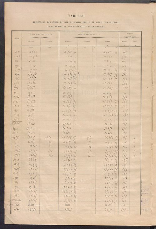 Matrice des propriétés bâties ; récapitulation ; table alphabétique des propriétaires.
