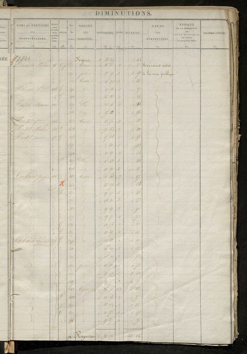 Récapitulation des contenances et des revenus imposables, 1828 ; registre présentant les augmentations et les diminutions survenues dans les contenances et les revenus portés sur les matrices cadastrales, 1830-1887; matrice des propriétés foncières, fol. 