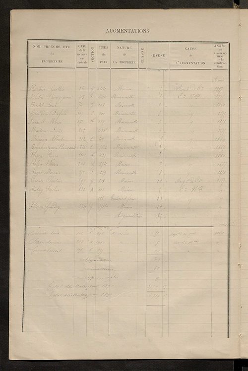 Matrice des propriétés bâties ; augmentations et diminutions, 1883-1891 ; séparation des revenus cadastraux afférents, pour l'année 1882, aux propriétés bâties et non bâties (état-balance) ; table alphabétique des propriétaires.