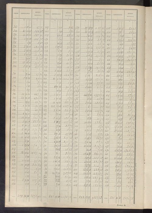 Tableau présentant les augmentations et les diminutions survenues dans la matière imposable ; récapitulation ; table alphabétique des propriétaires ; matrice des propriétés non bâties, fol. 1 à 500.