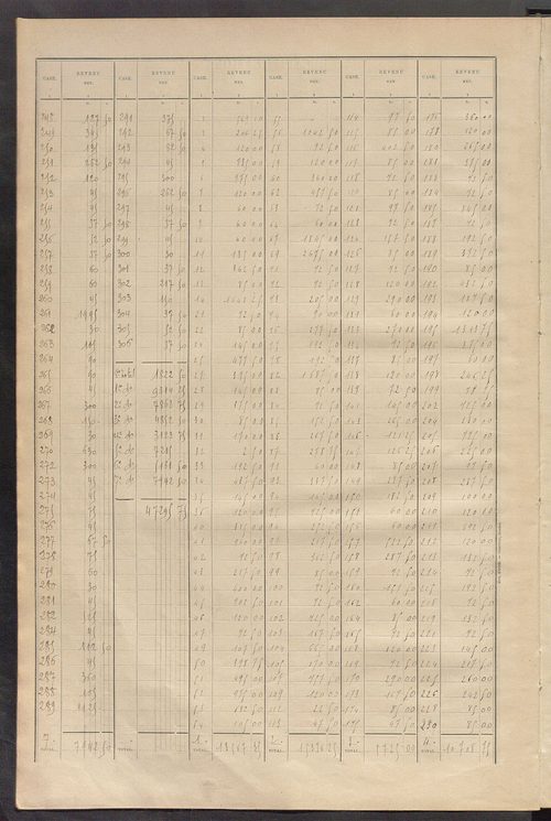 Matrice des propriétés bâties ; récapitulation ; table alphabétique des propriétaires.