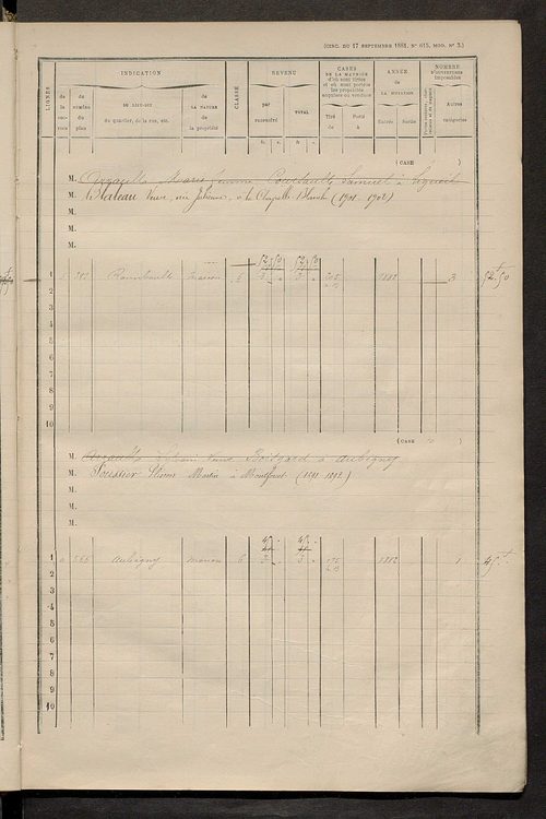 Matrice des propriétés bâties ; augmentations et diminutions, 1883-1891 ; séparation des revenus cadastraux afférents, pour l'année 1882, aux propriétés bâties et non bâties (état-balance) ; table alphabétique des propriétaires.