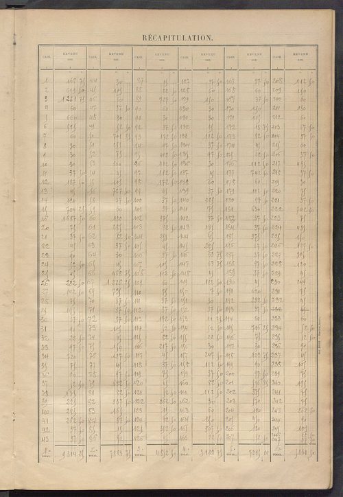 Matrice des propriétés bâties ; récapitulation ; table alphabétique des propriétaires.