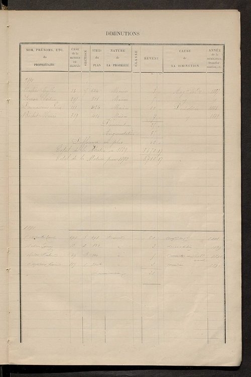 Matrice des propriétés bâties ; augmentations et diminutions, 1883-1891 ; séparation des revenus cadastraux afférents, pour l'année 1882, aux propriétés bâties et non bâties (état-balance) ; table alphabétique des propriétaires.