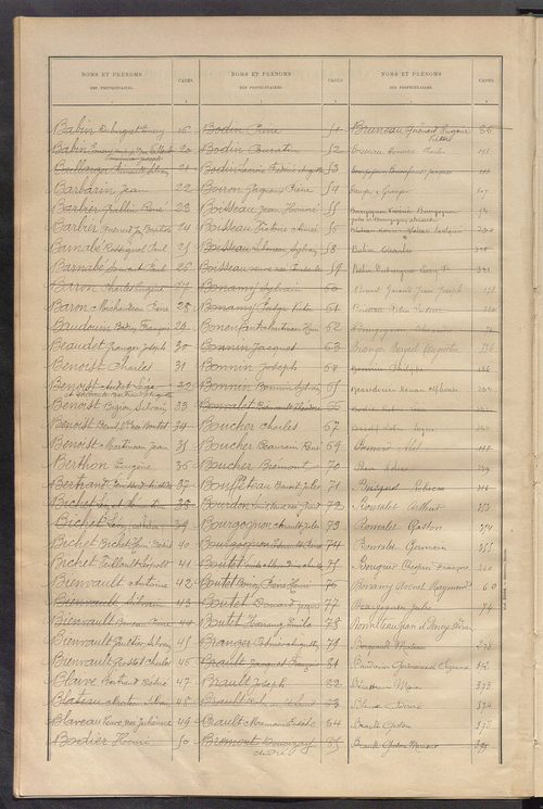 Matrice des propriétés bâties ; récapitulation ; table alphabétique des propriétaires.