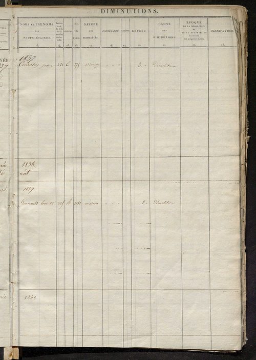 Récapitulation des contenances et des revenus imposables, 1828 ; registre présentant les augmentations et les diminutions survenues dans les contenances et les revenus portés sur les matrices cadastrales, 1830-1887; matrice des propriétés foncières, fol. 