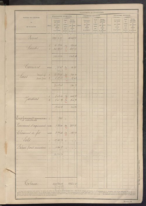 Tableau présentant les augmentations et les diminutions survenues dans la matière imposable ; récapitulation ; table alphabétique des propriétaires ; matrice des propriétés non bâties, fol. 1 à 500.