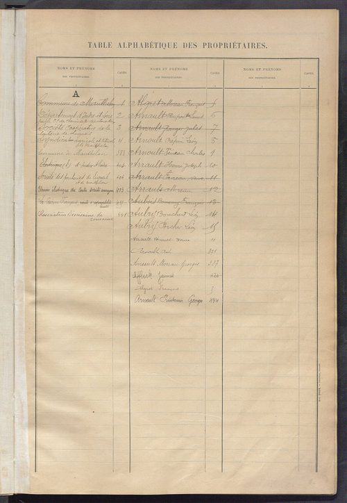 Matrice des propriétés bâties ; récapitulation ; table alphabétique des propriétaires.
