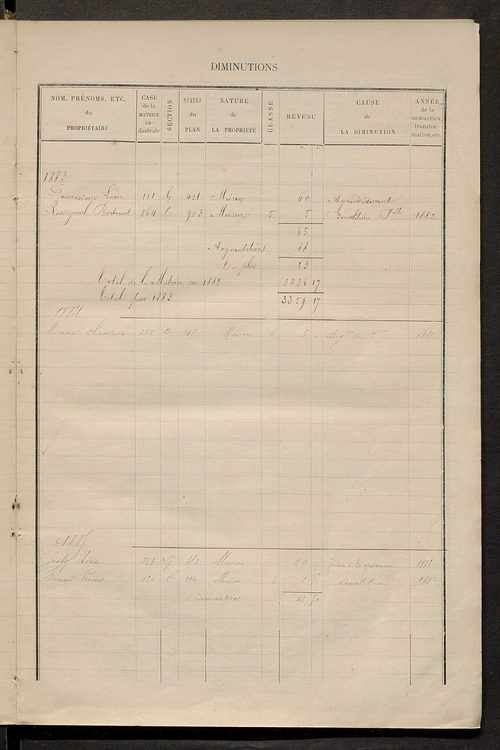 Matrice des propriétés bâties ; augmentations et diminutions, 1883-1891 ; séparation des revenus cadastraux afférents, pour l'année 1882, aux propriétés bâties et non bâties (état-balance) ; table alphabétique des propriétaires.