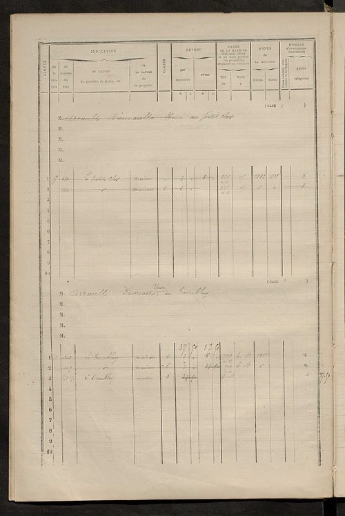 Matrice des propriétés bâties ; augmentations et diminutions, 1883-1891 ; séparation des revenus cadastraux afférents, pour l'année 1882, aux propriétés bâties et non bâties (état-balance) ; table alphabétique des propriétaires.