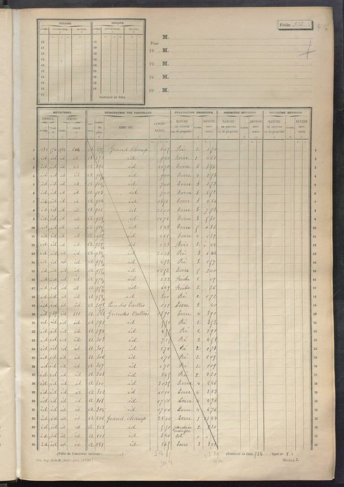 Matrice des propriétés non bâties, fol. 501 à 1000.